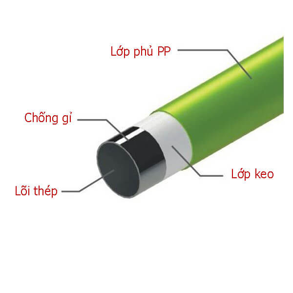 Ống thép bọc nhựa mua ở đâu? San-pham-ong-thep-boc-nhua-mua-o-dau